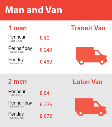 Amazing Prices on Man and Van Services in Bickley